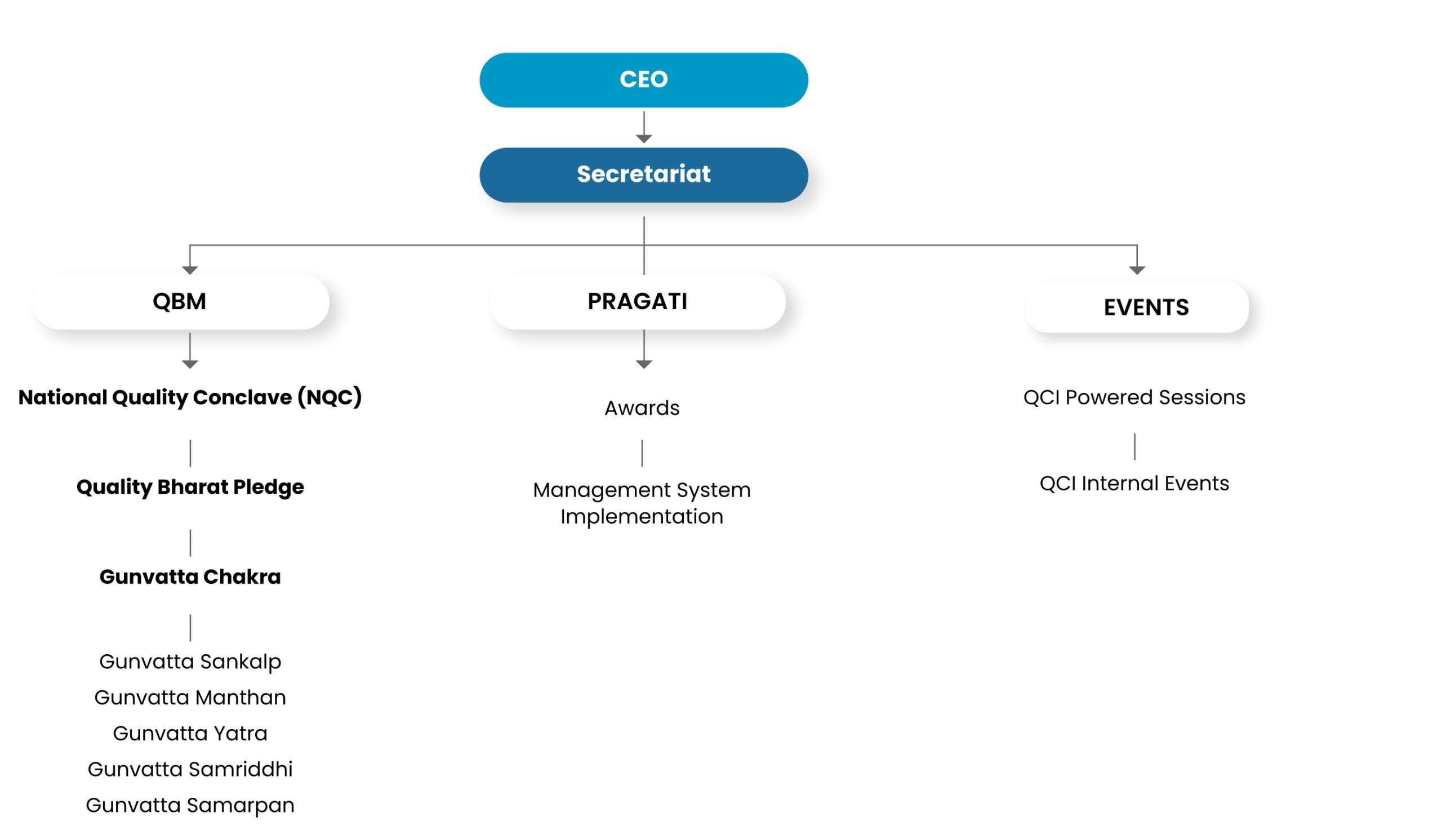 NBQP Structure image